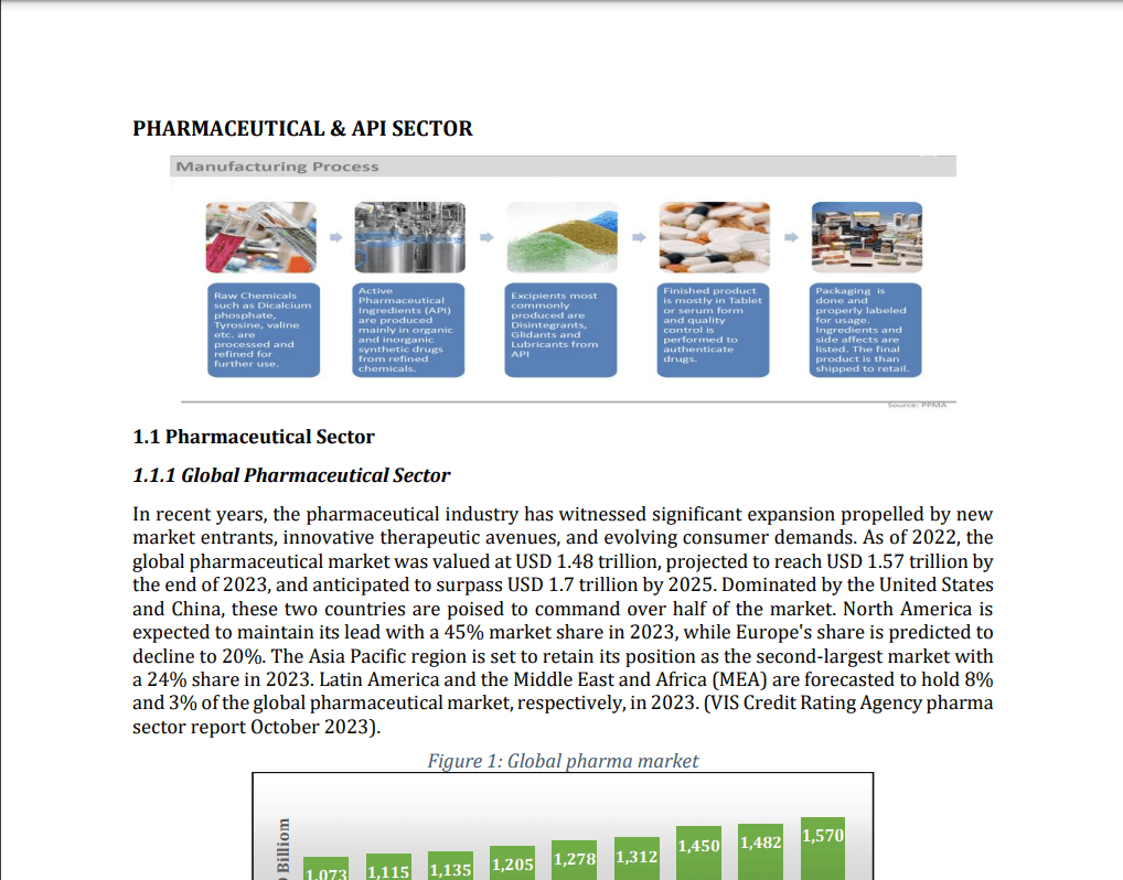 Active Pharmaceutical Ingredients (API) Manufacturing: Case Study of Pakistan